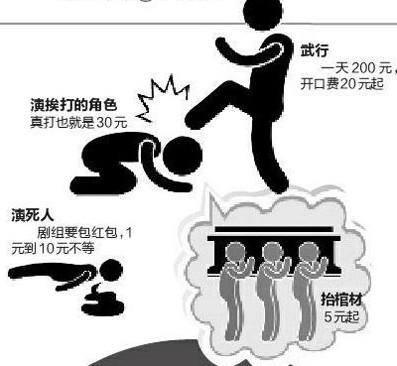 横店群演片酬5元起   什么是单项劳动合同（图）插图