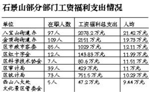 街道办晒工资福利   街道办是政府派出机构(图)插图